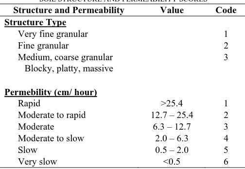 TABLE I SOIL STRUCTURE AND PERMEABILITY SCORES 