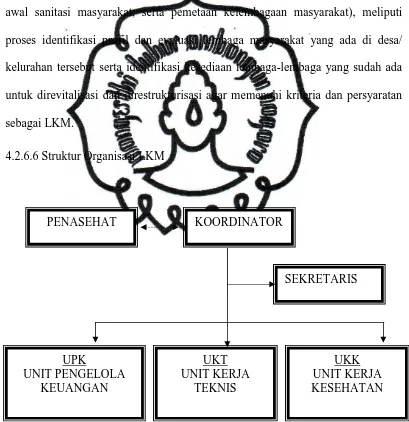 Gambar 4.2.6.6 Struktur Organisasi LKM 