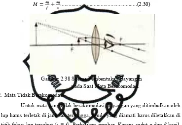 Gambar 2.38 Skema Pembentukan Bayangan  