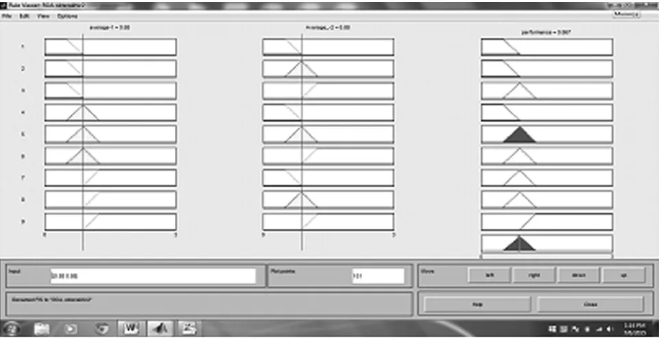 Figure 3: Editor rule of input ROA1 and ROA2