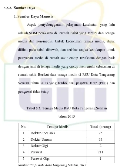 Tabel 5.3. Tenaga Medis RSU Kota Tangerang Selatan  