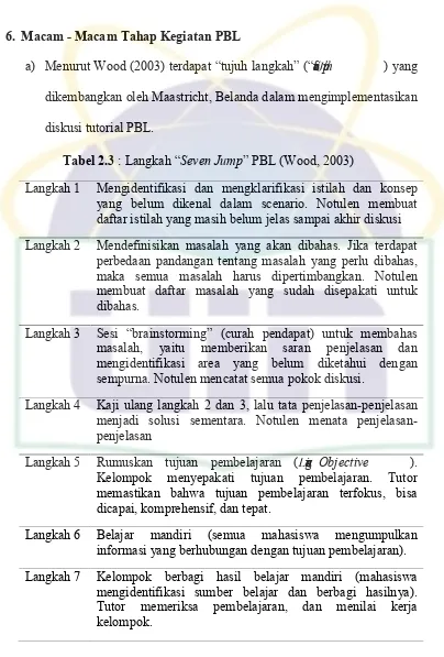 Tabel 2.3 : Langkah �Seven Jump� PBL (Wood, 2003)