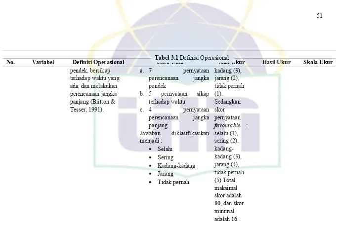 Tabel 3.1Cara Ukur Definisi OperasionalAlat Ukur