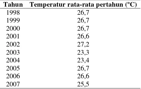 Tabel 2. Temperatur Udara Rata-rata Tahunan Selama Sepuluh Tahun Terakhir  (1998-2007) 