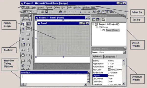 Gambar 1: Lingkungan Pengembangan Visual Basic  