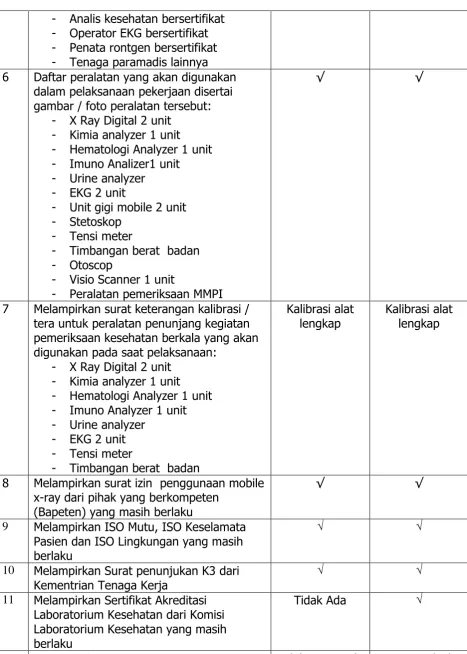 gambar / foto peralatan tersebut: 