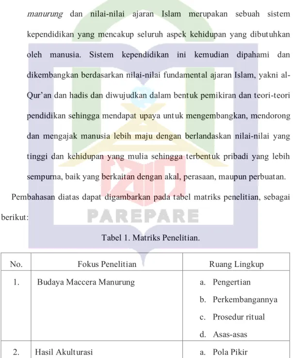 Tabel 1. Matriks Penelitian. 