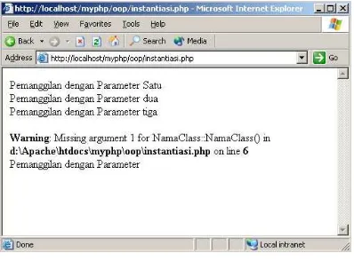 Gambar 8.3 Instantiasi objek 
