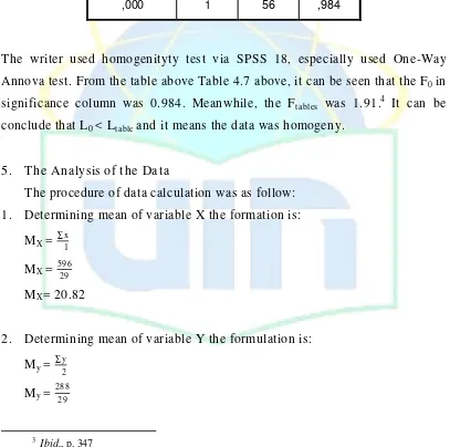 Table 4.7 Test of Homogeneity of Variances 