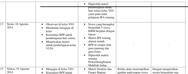 gambar pada papan siswa 