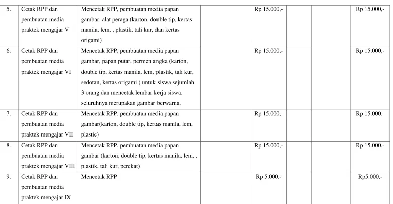 gambar, alat peraga (karton, double tip, kertas 