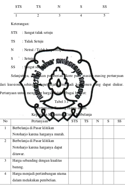 Tabel 3.1 Pertanyaan Tentang Harga dalam  