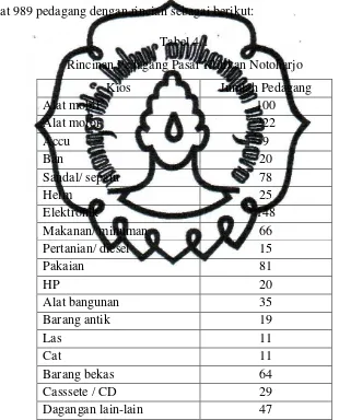 Tabel 4.1 Rincinan Pedagang Pasar Klitikan Notoharjo 