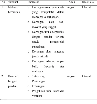 Tabel 1 Kisi-Kisi Angket  