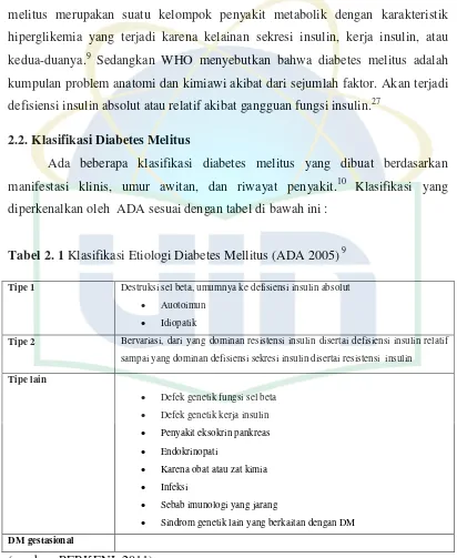 Tabel 2. 1 Klasifikasi Etiologi Diabetes Mellitus (ADA 2005) 9 