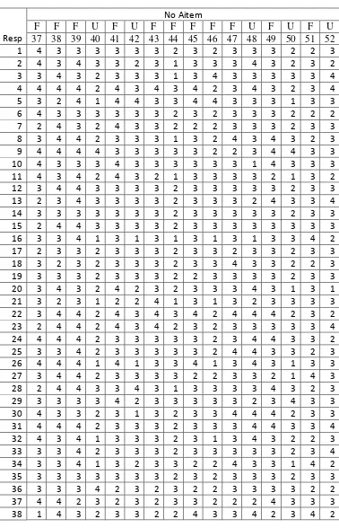 TABEL DATA UJI COBA SKALA I 