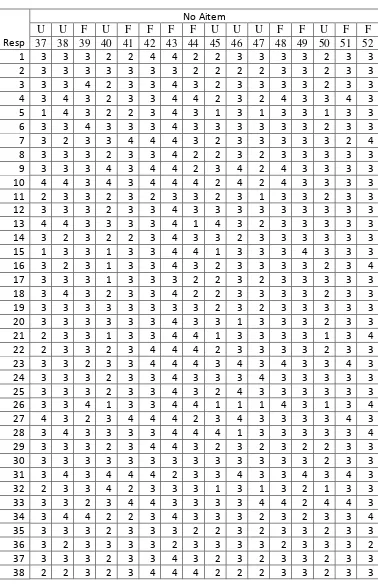 TABEL DATA UJI COBA SKALA II 