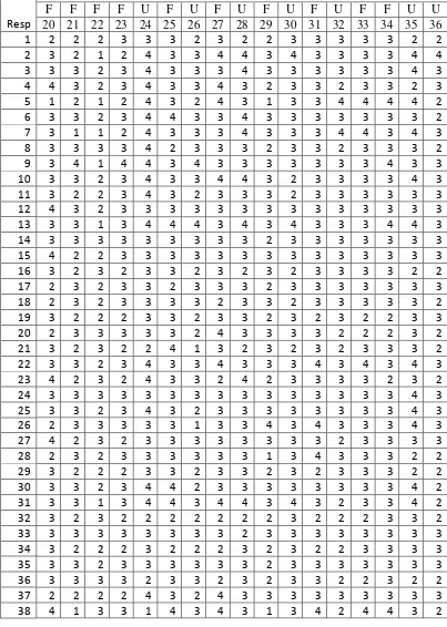 TABEL DATA UJI COBA SKALA III 