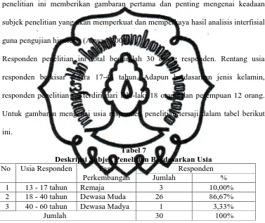 Tabel 7Deskripsi Subjek Penelitian Berdasarkan Usia