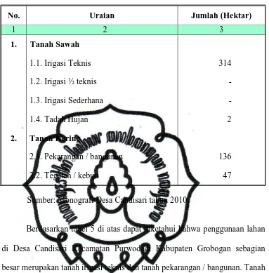 Tabel 4. Penggunaan Lahan di Desa Candisari Kecamatan Purwodadi Kabupaten Grobogan Tahun 2010  