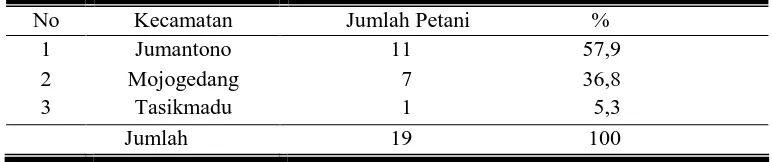 Tabel 1. Rincian tempat dan populasi petani yang membudidayakan tanaman   semangka hibrida di Kabupaten Karanganyar 