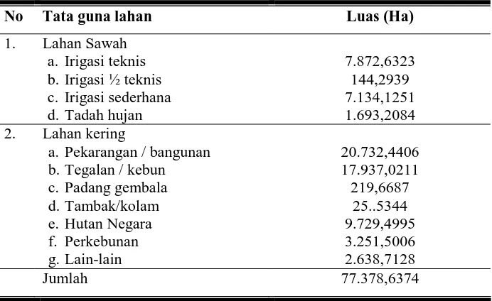 Tabel 2. Luas penggunaan lahan di Kabupaten Karanganyar tahun 2005 