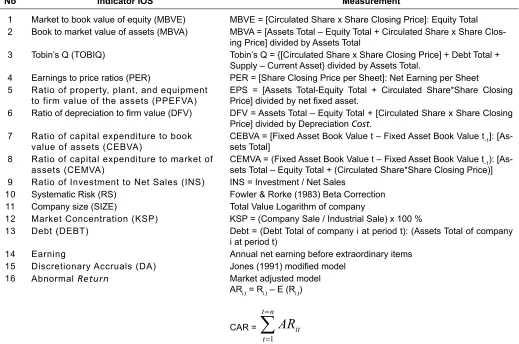 Table 1. Variable Measurement