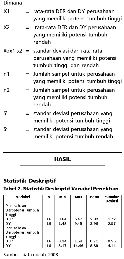 Tabel 2. Statistik Deskriptif Variabel Penelitian