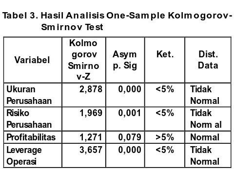 Tabel 4. Hasil Analisis M ann-Whitney Test