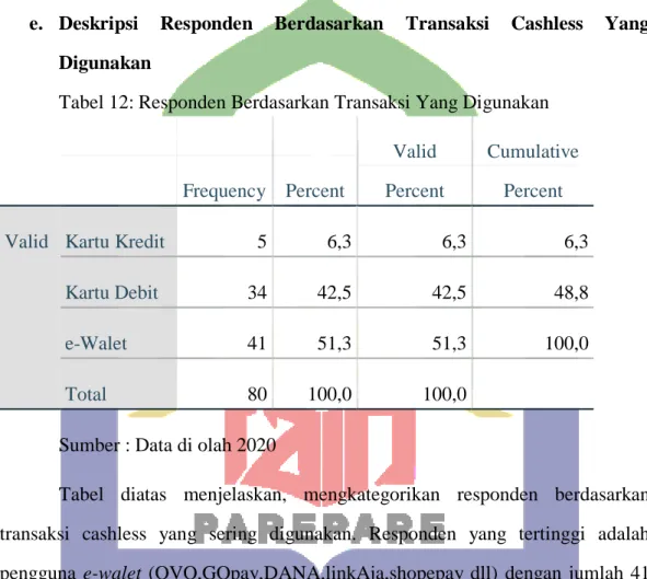Tabel 12: Responden Berdasarkan Transaksi Yang Digunakan 
