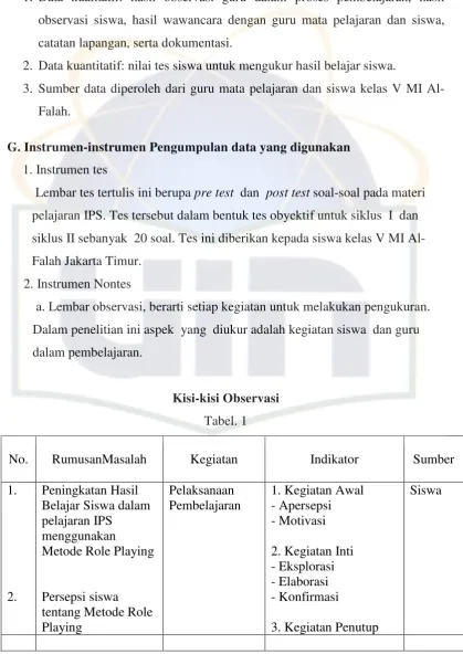  Tabel. 1   