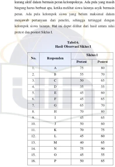 Tabel 6.   