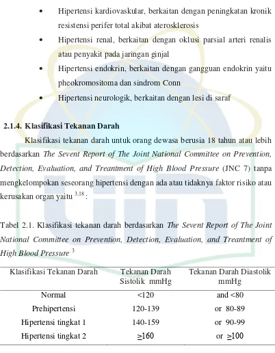Tabel 2.1. Klasifikasi tekanan darah berdasarkan The Sevent Report of The Joint 