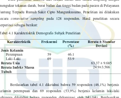 Tabel 4.1 Karakterisktik Demografis Subjek Penelitian  