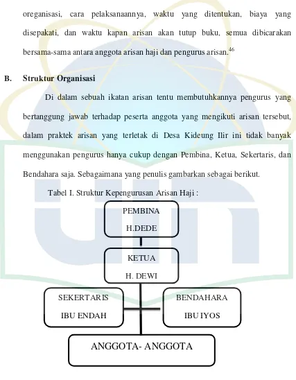 Tabel I. Struktur Kepengurusan Arisan Haji : 