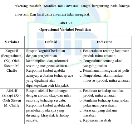 Tabel 3.2 Operasional Variabel Penelitian 