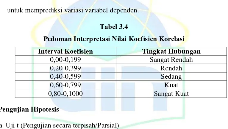 Tabel 3.4 Pedoman Interpretasi Nilai Koefisien Korelasi 