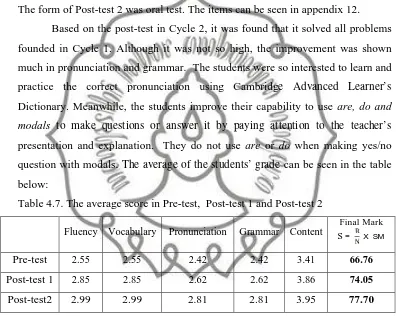 Table 4.7. The average score in Pre-test, Post-test 1 and Post-test 2