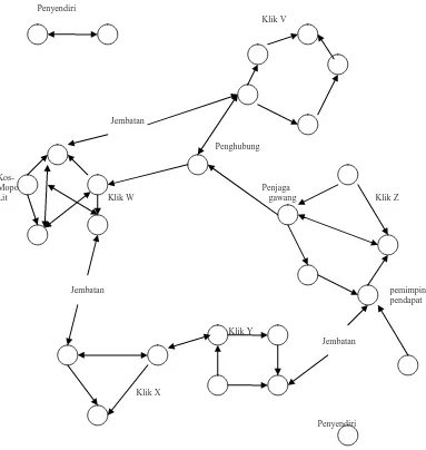 Gambar 1.4 Diagram Peranan Jaringan-Kerja Komunikasi 