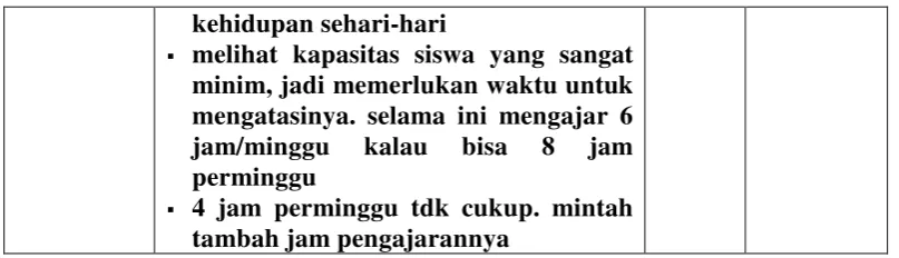Table – 11. Respon guru terhadap topic yang mereka lakukan dengan praktikum 