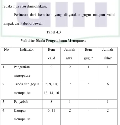 Tabel 4.3  