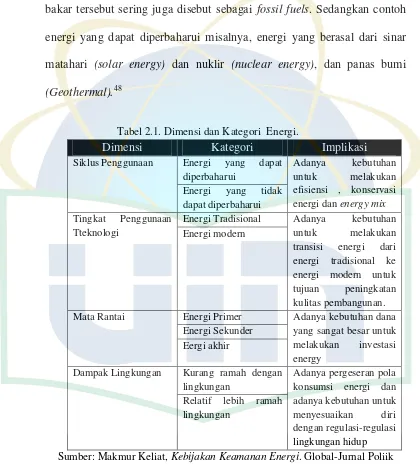 Tabel 2.1. Dimensi dan Kategori  Energi.  
