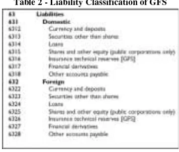 Table 1 - Liability Classification of Guide 