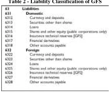 Table 1 - Liability Classification of Guide 