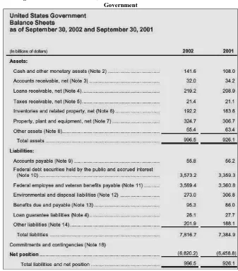 Figure 3 – PP&E Information, extracted from Notes to Financial Statement of United States Government 