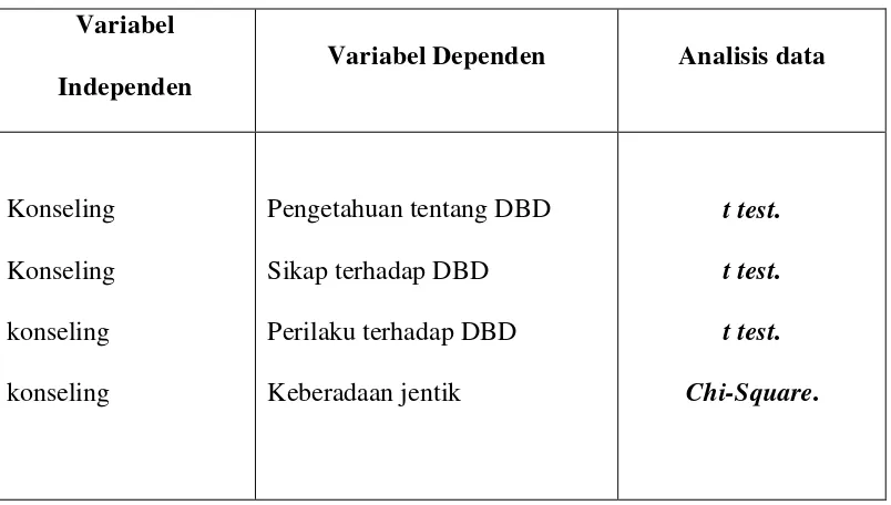 Table Rencana Analisis Data 