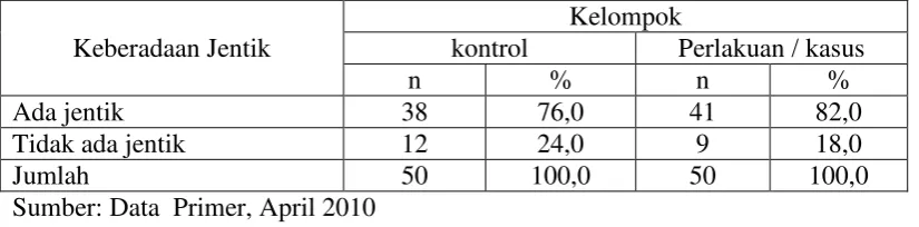 Tabel 4.12 Distribusi Keberadaan Jentik berdasarkan Kelompok penyuluhan di Kabupaten Bondowoso Tahun 2010 