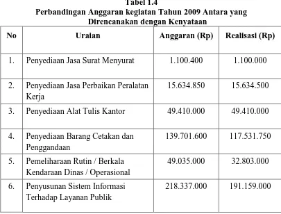 Tabel 1.4 Perbandingan Anggaran kegiatan Tahun 2009 Antara yang 