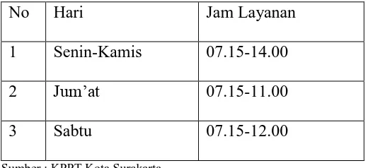 Tabel 1.5 Jadwal Pelayanan KPPT Kota Surakarta 