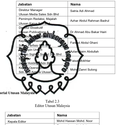 Tabel 2.2 Direksi Anak Perusahaan Utusan Group 